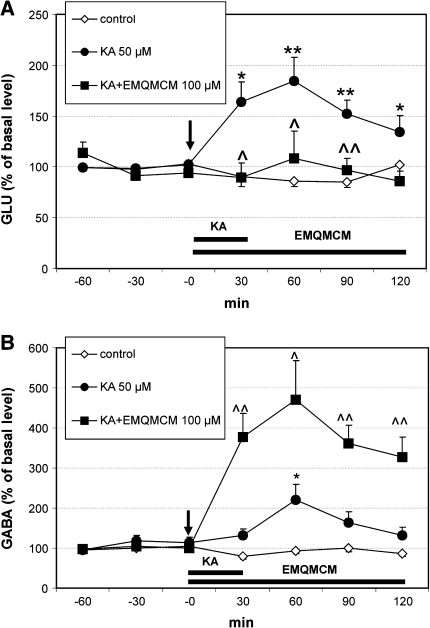 Fig. 6