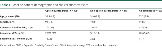 graphic file with name NEUROLOGY2018879460TT1.jpg