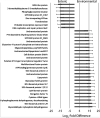 FIG 2