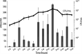 FIG 3