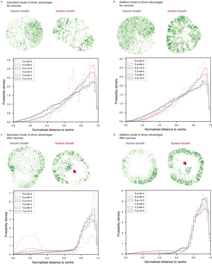 Extended Data Fig. 6