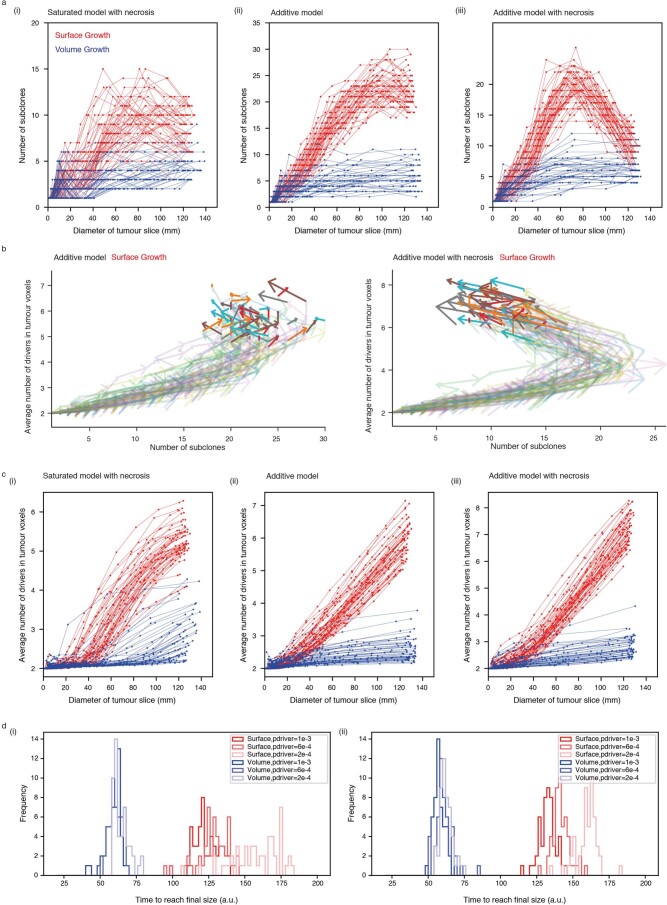 Extended Data Fig. 8