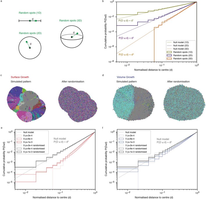 Extended Data Fig. 5