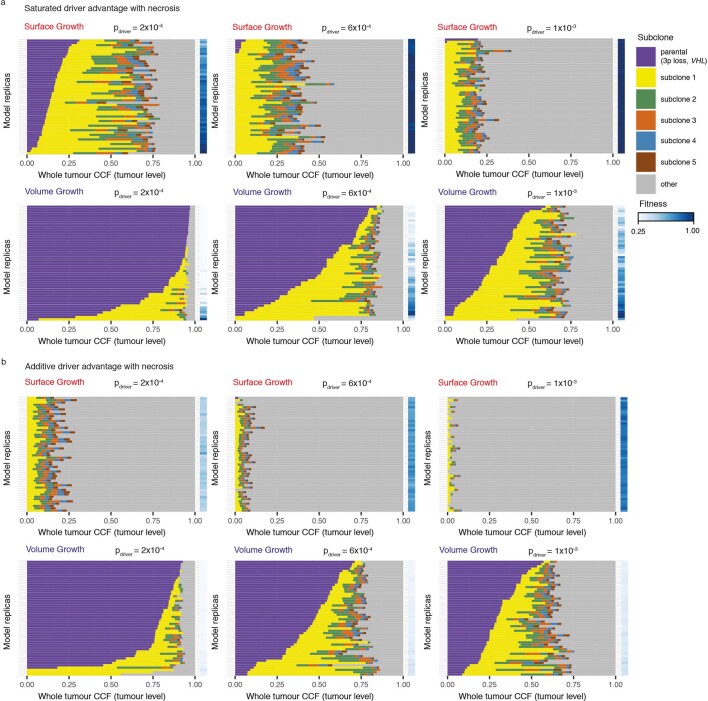 Extended Data Fig. 4