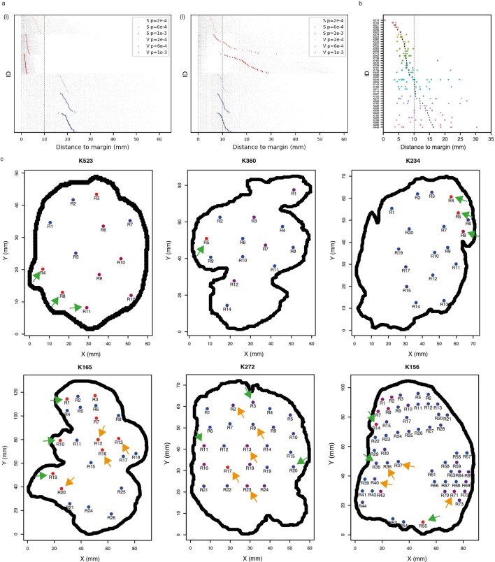 Extended Data Fig. 7