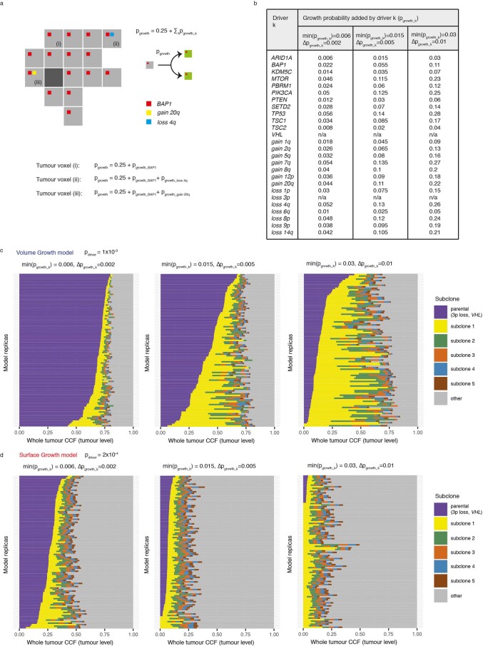 Extended Data Fig. 2