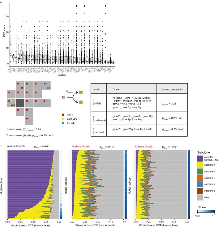 Extended Data Fig. 1