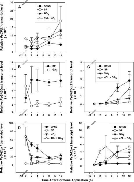 Figure 6.