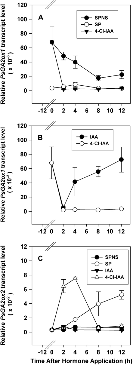 Figure 4.