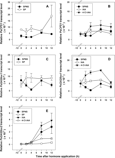 Figure 3.