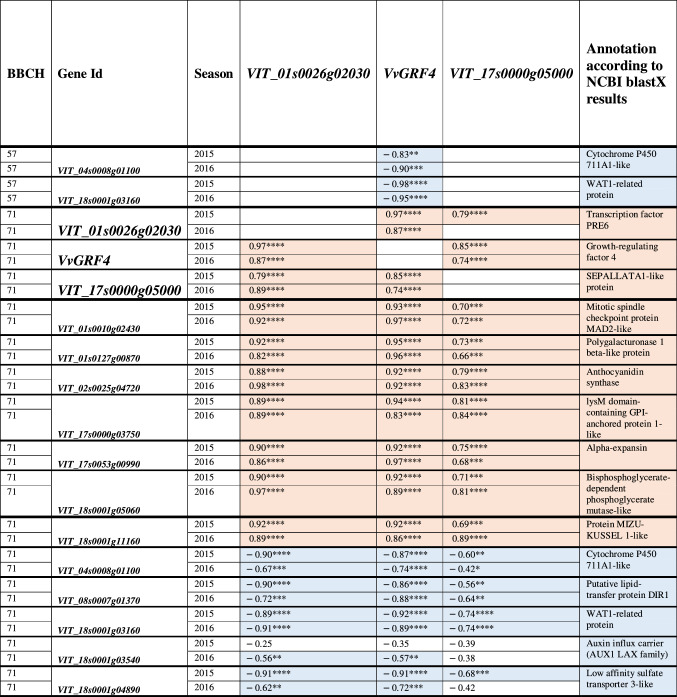 graphic file with name 122_2020_3667_Tab8_HTML.jpg