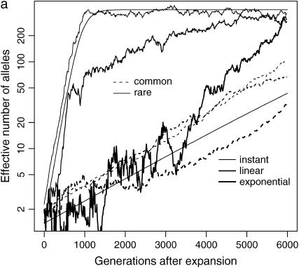 Figure 1.—