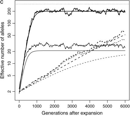 Figure 2.—