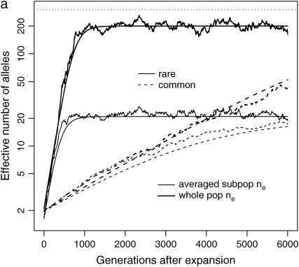 Figure 2.—