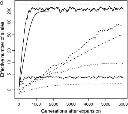 Figure 2.—