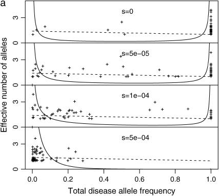 Figure 3.—