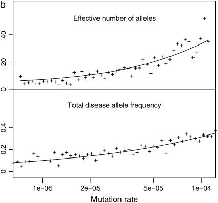 Figure 4.—