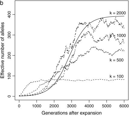 Figure 1.—