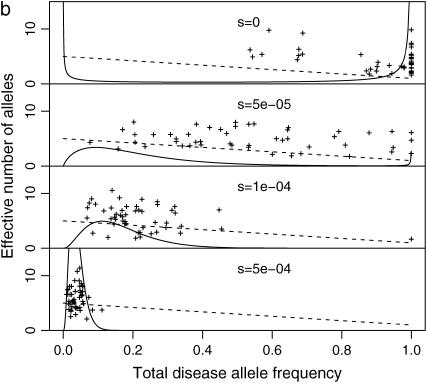 Figure 3.—