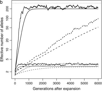 Figure 2.—