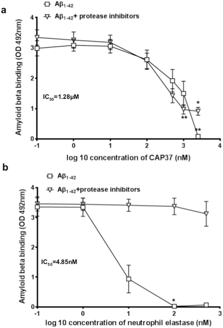 Fig 4