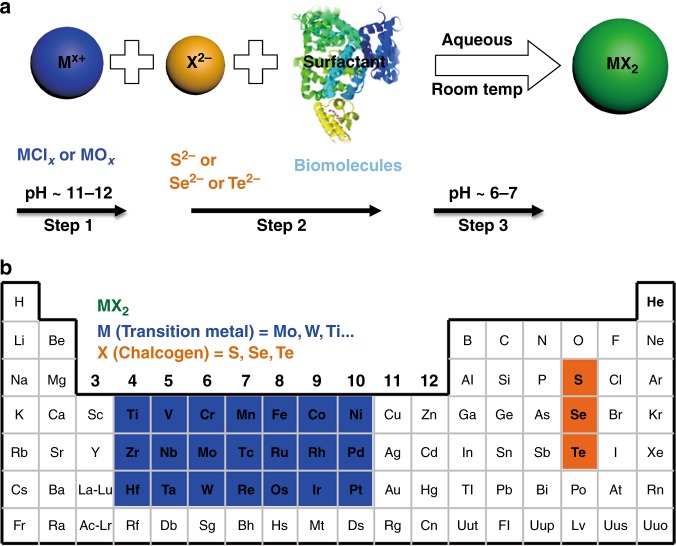 Fig. 3