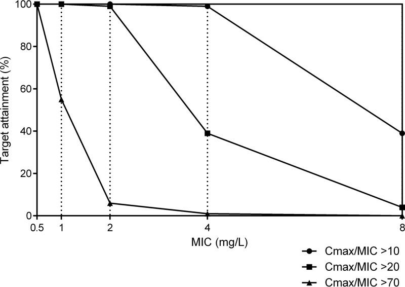 FIG 2