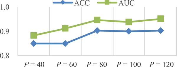 Fig. 5.