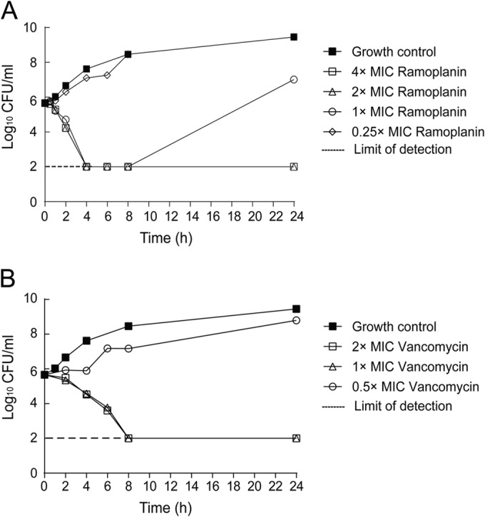 FIG 2