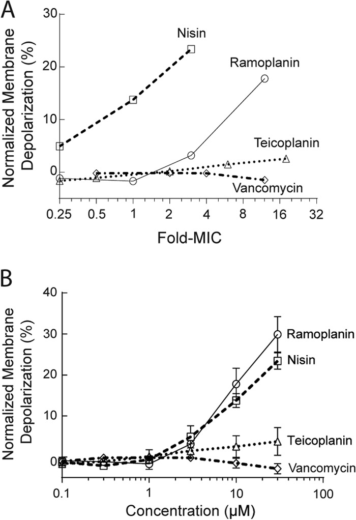 FIG 4