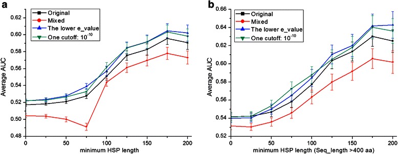 Fig. 8