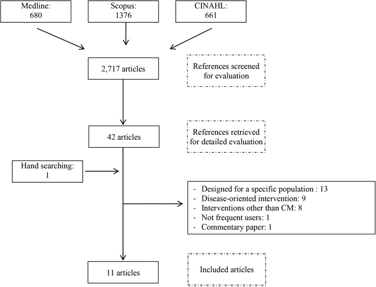 Figure 1