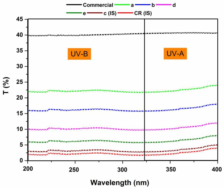 Figure 9