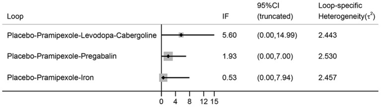 Figure 8