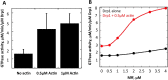 Figure 9.