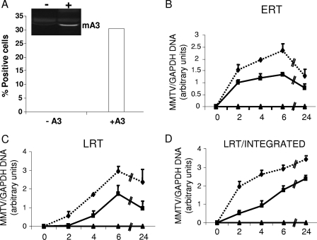 FIG. 6.