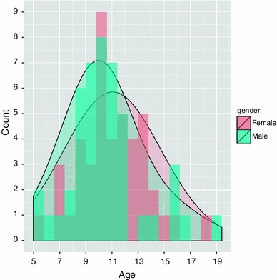 Fig. 2