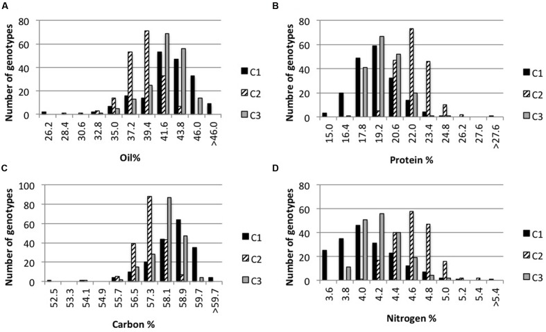 FIGURE 3