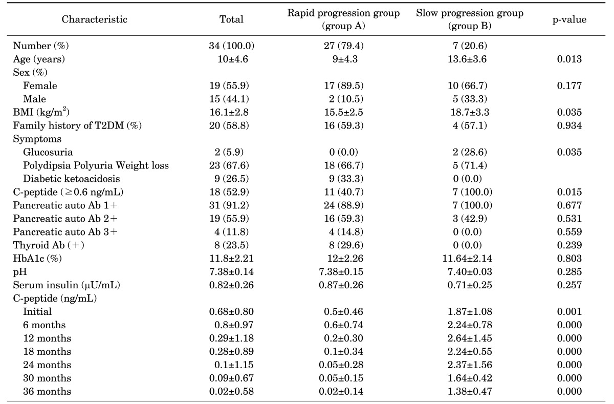 graphic file with name cmj-53-216-i001.jpg