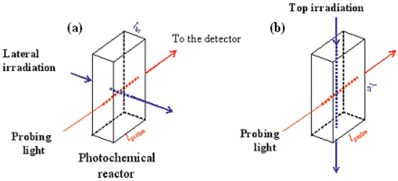 Scheme 4