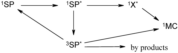 Scheme 4