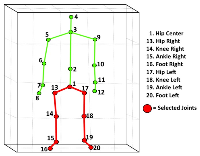 Figure 3