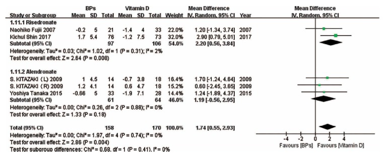 Fig. (10)