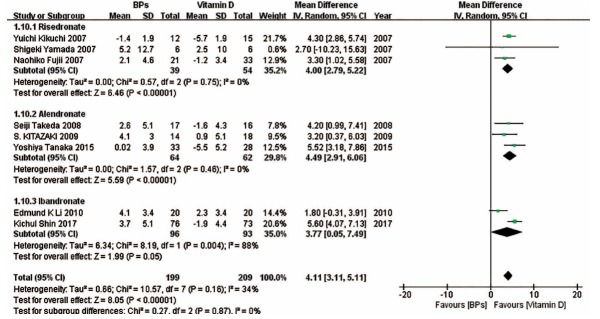 Fig. (9)