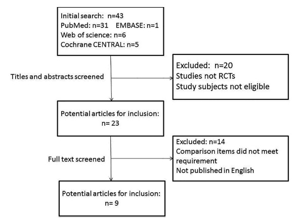 Fig. (1)