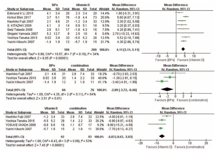 Fig. (3)