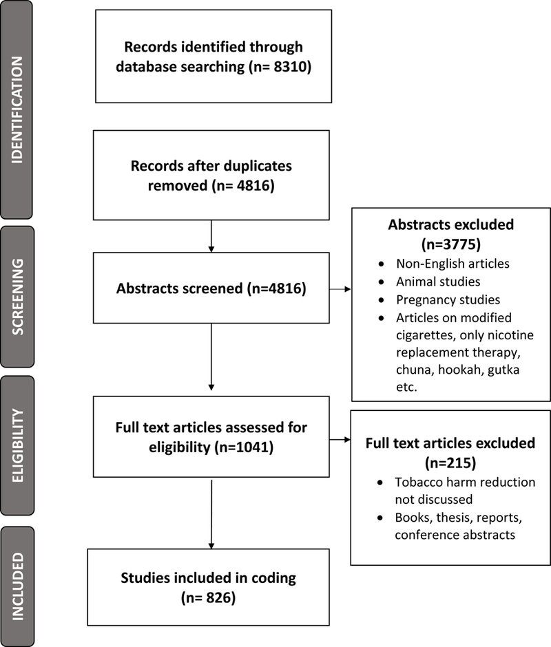 Figure 1: