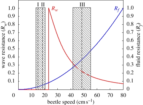 Figure 7.