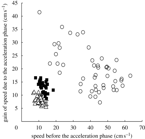 Figure 4.