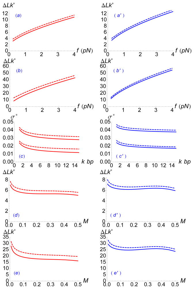 FIG. 7